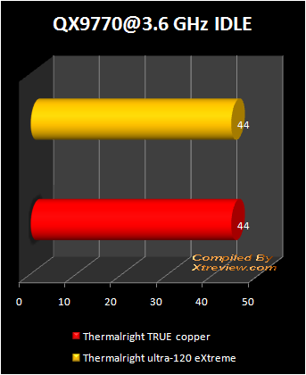 Thermalright TRUE copper benchmark